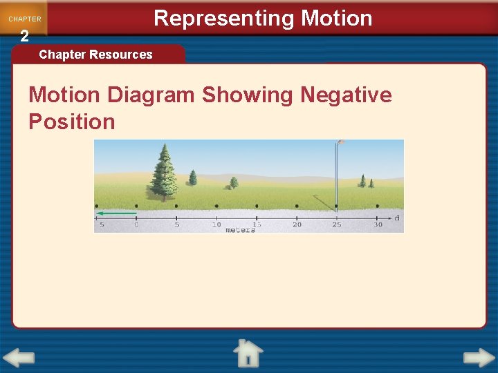 CHAPTER 2 Representing Motion Chapter Resources Motion Diagram Showing Negative Position 