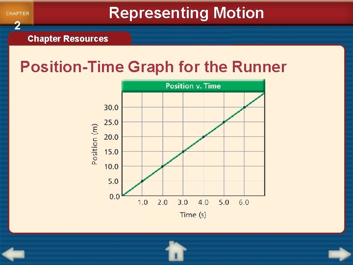 CHAPTER 2 Representing Motion Chapter Resources Position-Time Graph for the Runner 