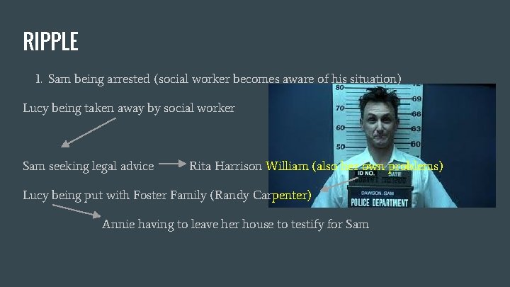 RIPPLE 1. Sam being arrested (social worker becomes aware of his situation) Lucy being
