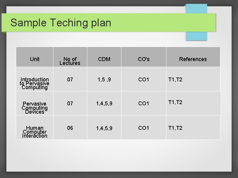 Sample Teching plan Unit No of Lectures CDM CO's References Introduction to Pervasive Computing