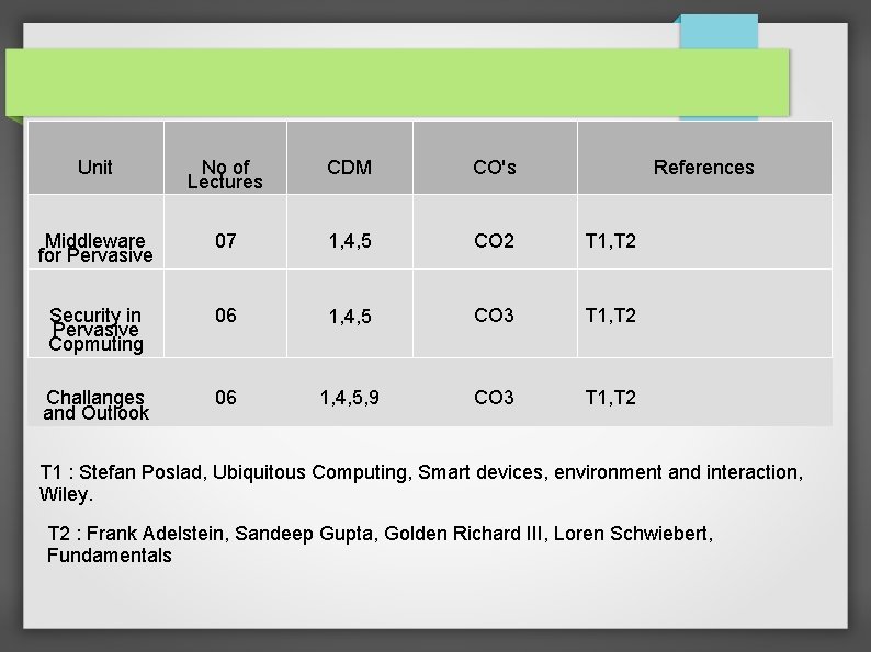 Unit No of Lectures CDM CO's References Middleware for Pervasive 07 1, 4, 5