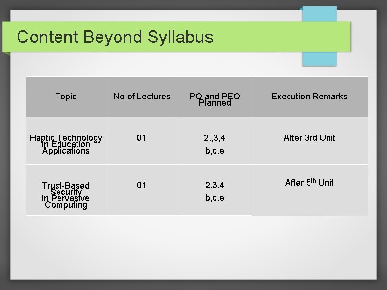 Content Beyond Syllabus Topic No of Lectures PO and PEO Planned Execution Remarks Haptic