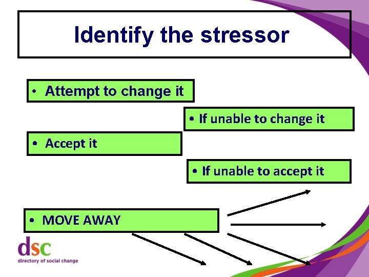 Identify the stressor • Attempt to change it • If unable to change it