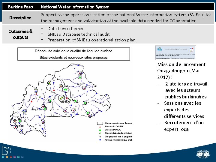 Burkina Faso National Water Information System 1. SNIEau au Burkina Faso (2/2) Support to