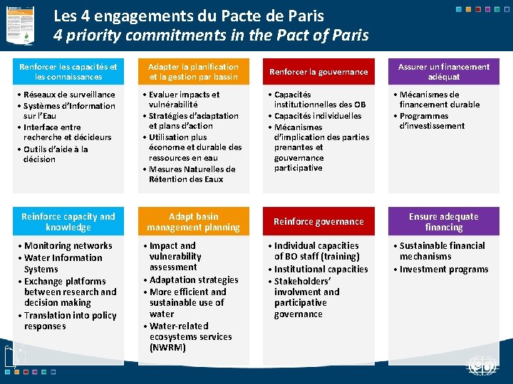 Les 4 engagements du Pacte de Paris 4 priority commitments in the Pact of