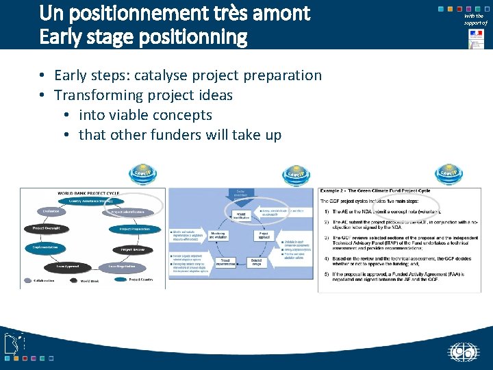 Un positionnement très amont Early stage positionning • Early steps: catalyse project preparation •