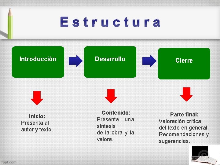 E s t r u c t u r a Introducción Inicio: Presenta al