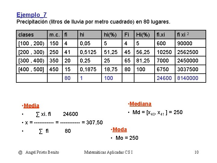 Ejemplo_7 Precipitación (litros de lluvia por metro cuadrado) en 80 lugares. clases m. c.