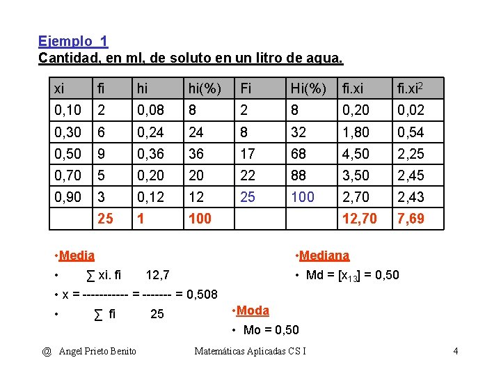 Ejemplo_1 Cantidad, en ml, de soluto en un litro de agua. xi fi hi