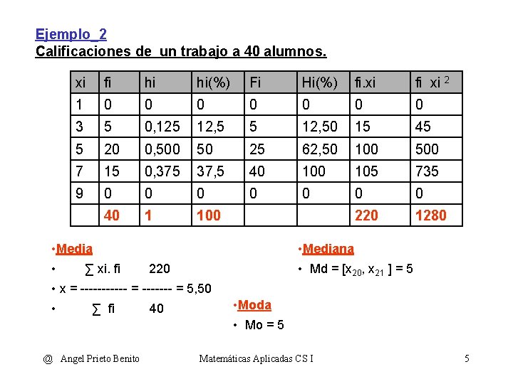 Ejemplo_2 Calificaciones de un trabajo a 40 alumnos. xi fi hi hi(%) Fi Hi(%)