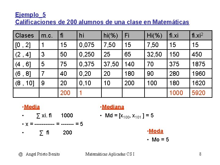 Ejemplo_5 Calificaciones de 200 alumnos de una clase en Matemáticas Clases m. c. fi