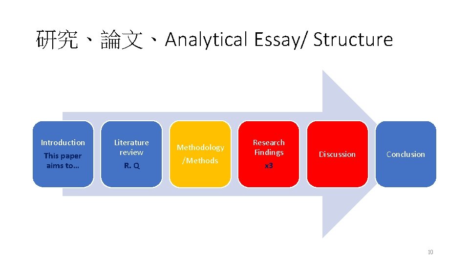 研究、論文、Analytical Essay/ Structure Introduction This paper aims to… Literature review R. Q Methodology /Methods