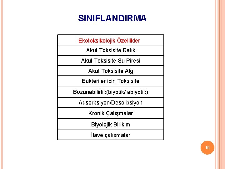 SINIFLANDIRMA Ekotoksikolojik Özellikler Akut Toksisite Balık Akut Toksisite Su Piresi Akut Toksisite Alg Bakteriler