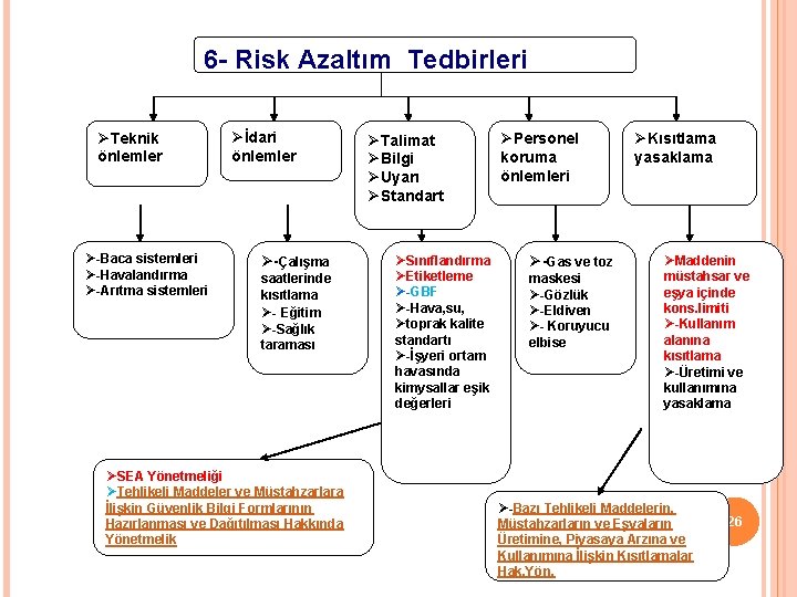 6 - Risk Azaltım Tedbirleri ØTeknik önlemler Ø-Baca sistemleri Ø-Havalandırma Ø-Arıtma sistemleri Øİdari önlemler