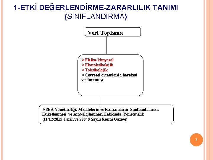 1 -ETKİ DEĞERLENDİRME-ZARARLILIK TANIMI (SINIFLANDIRMA) Veri Toplama ØFiziko-kimyasal ØEkotoksikolojik ØToksikolojik ØÇevresel ortamlarda hareketi ve