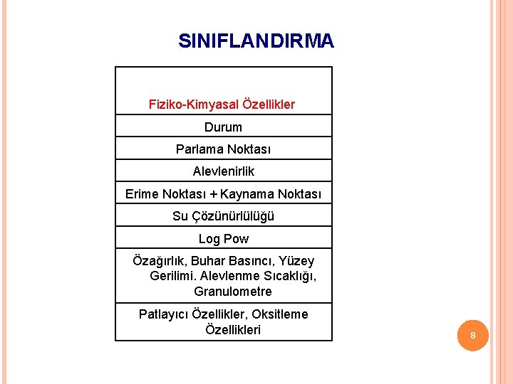 SINIFLANDIRMA Fiziko-Kimyasal Özellikler Durum Parlama Noktası Alevlenirlik Erime Noktası + Kaynama Noktası Su Çözünürlülüğü