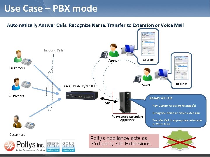 Use Case – PBX mode Automatically Answer Calls, Recognize Name, Transfer to Extension or