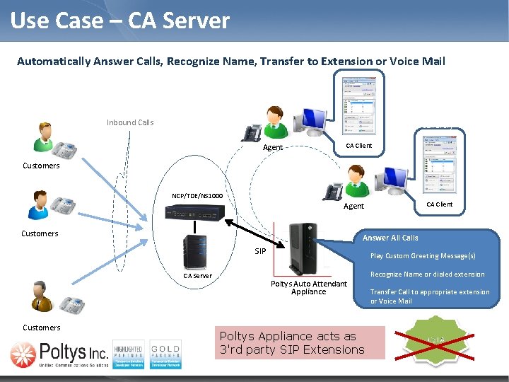 Use Case – CA Server Automatically Answer Calls, Recognize Name, Transfer to Extension or