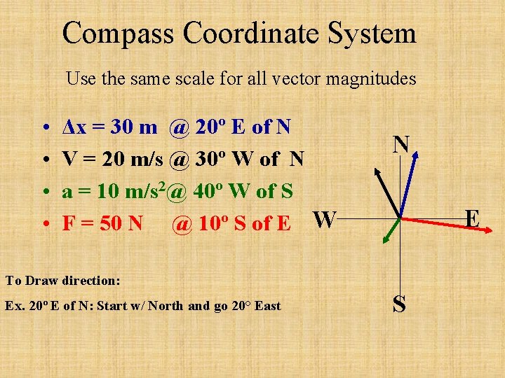 Compass Coordinate System Use the same scale for all vector magnitudes • • Δx Compass Coordinate System Use the same scale for all vector magnitudes • • Δx