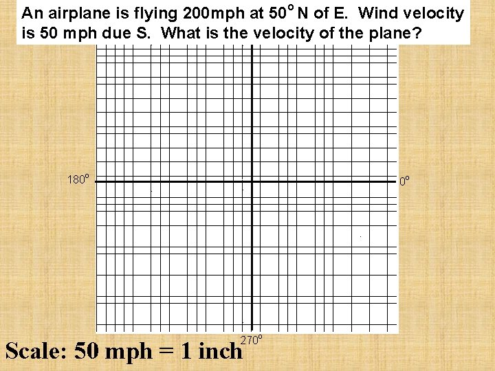 o An airplane is flying 200 mph at 50 N of E. Wind velocity o An airplane is flying 200 mph at 50 N of E. Wind velocity