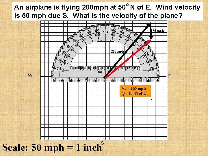An airplane is flying 200 mph at 50 o N of E. Wind velocity An airplane is flying 200 mph at 50 o N of E. Wind velocity