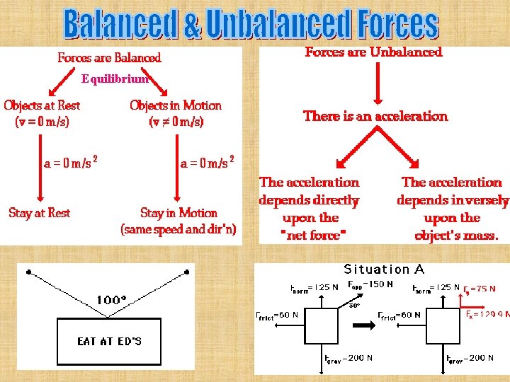 Equilibrium Equilibrium