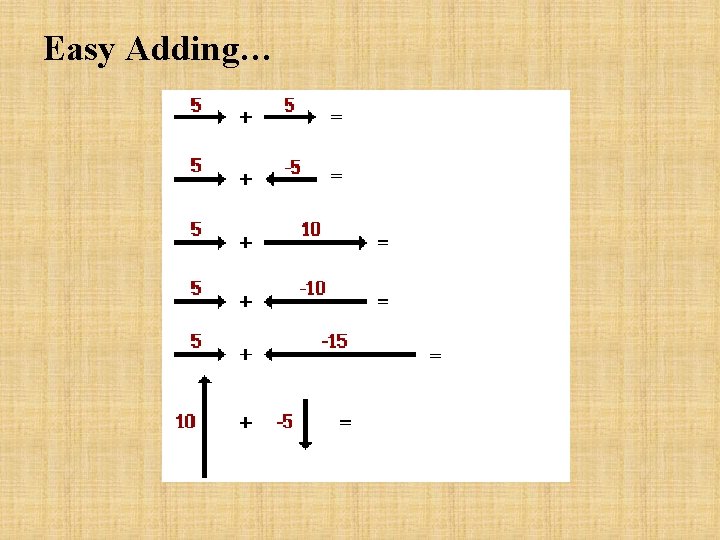 Easy Adding… Easy Adding…