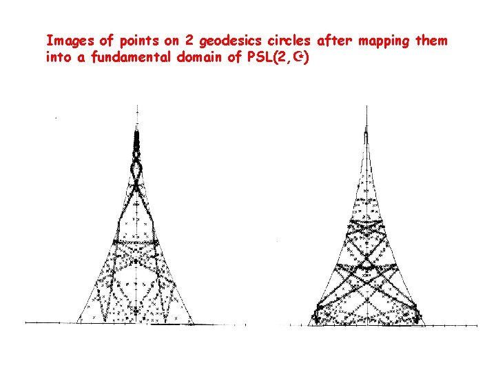 Images of points on 2 geodesics circles after mapping them into a fundamental domain