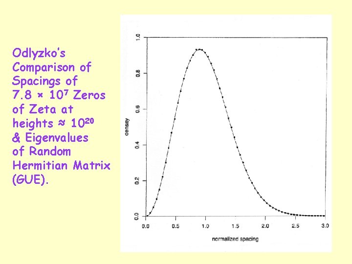 Odlyzko’s Comparison of Spacings of 7. 8 × 107 Zeros of Zeta at heights