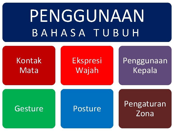 PENGGUNAAN BAHASA TUBUH Kontak Mata Gesture Ekspresi Wajah Penggunaan Kepala Posture Pengaturan Zona 