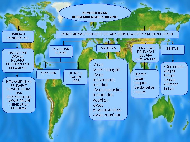 KEMERDEKAAN MENGEMUKAKAN PENDAPAT PENYAMPAIAN PENDAPAT SECARA BEBAS DAN BERTANGGUNG JAWAB HAKIKAT/ PENGERTIAN HAK SETIAP