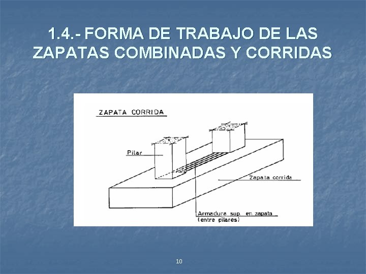 1. 4. - FORMA DE TRABAJO DE LAS ZAPATAS COMBINADAS Y CORRIDAS 10 