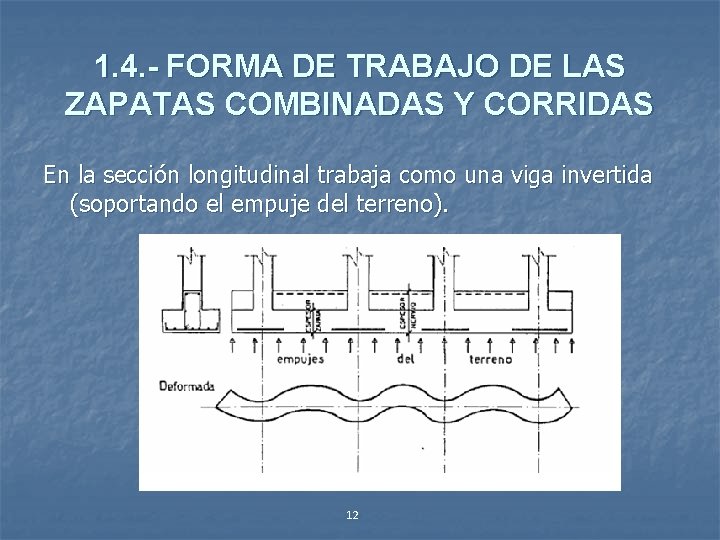 1. 4. - FORMA DE TRABAJO DE LAS ZAPATAS COMBINADAS Y CORRIDAS En la