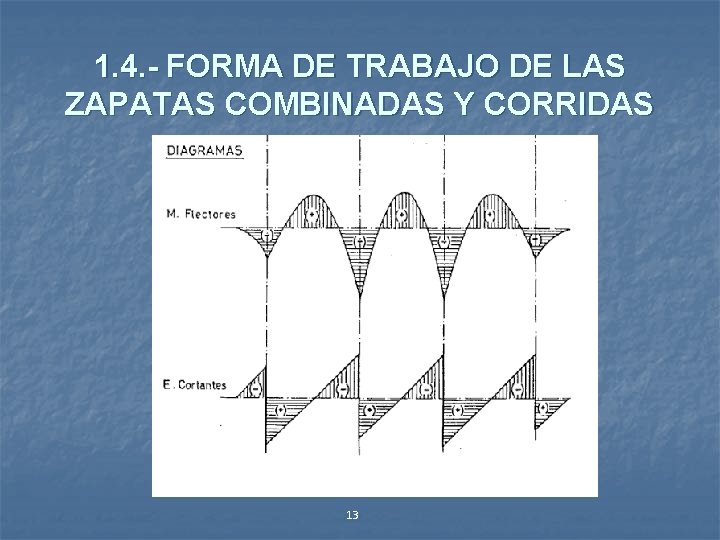 1. 4. - FORMA DE TRABAJO DE LAS ZAPATAS COMBINADAS Y CORRIDAS 13 