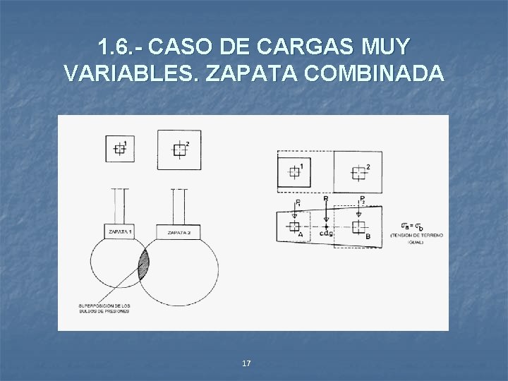 1. 6. - CASO DE CARGAS MUY VARIABLES. ZAPATA COMBINADA 17 