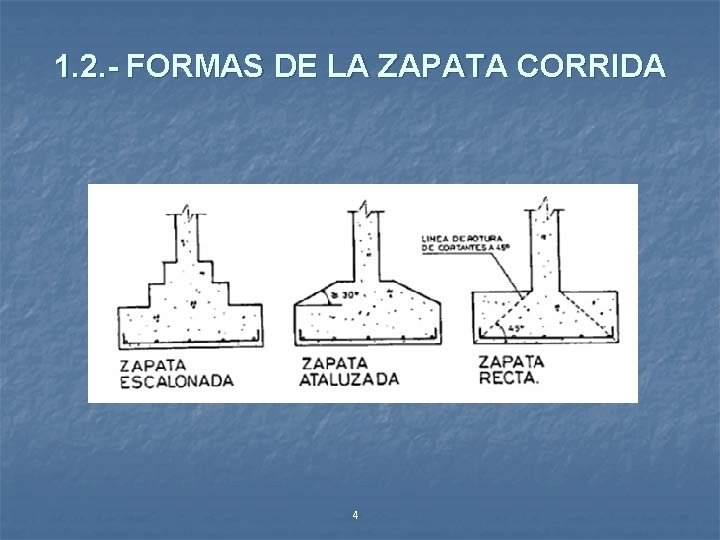 1. 2. - FORMAS DE LA ZAPATA CORRIDA 4 