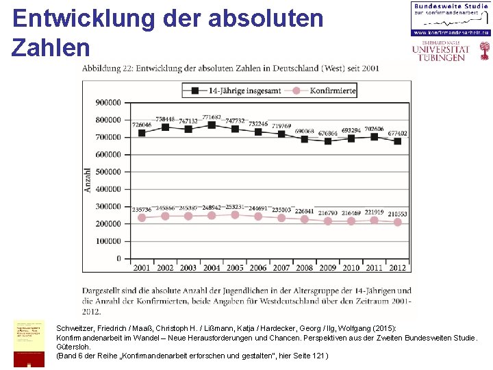 Entwicklung der absoluten Zahlen Schweitzer, Friedrich / Maaß, Christoph H. / Lißmann, Katja /