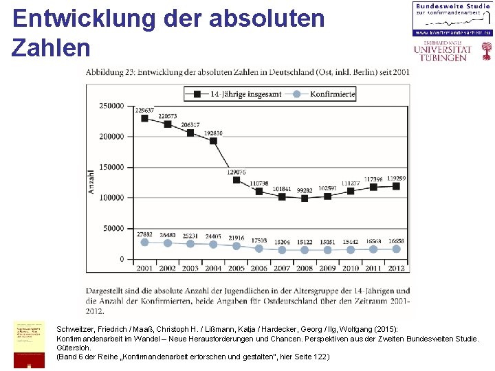 Entwicklung der absoluten Zahlen Schweitzer, Friedrich / Maaß, Christoph H. / Lißmann, Katja /