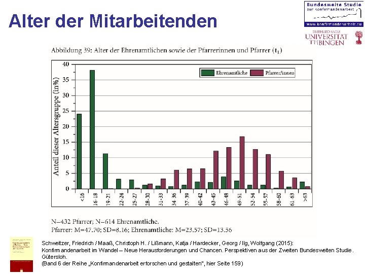 Alter der Mitarbeitenden Schweitzer, Friedrich / Maaß, Christoph H. / Lißmann, Katja / Hardecker,