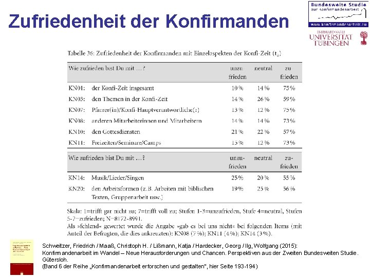 Zufriedenheit der Konfirmanden Schweitzer, Friedrich / Maaß, Christoph H. / Lißmann, Katja / Hardecker,