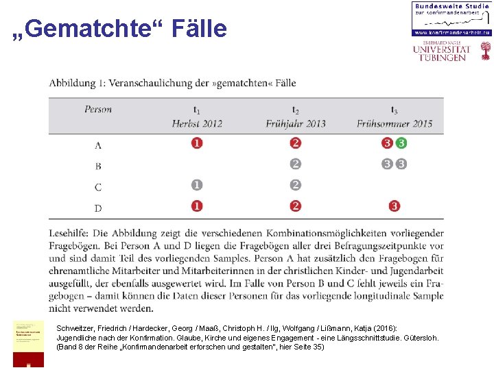 „Gematchte“ Fälle Schweitzer, Friedrich / Hardecker, Georg / Maaß, Christoph H. / Ilg, Wolfgang