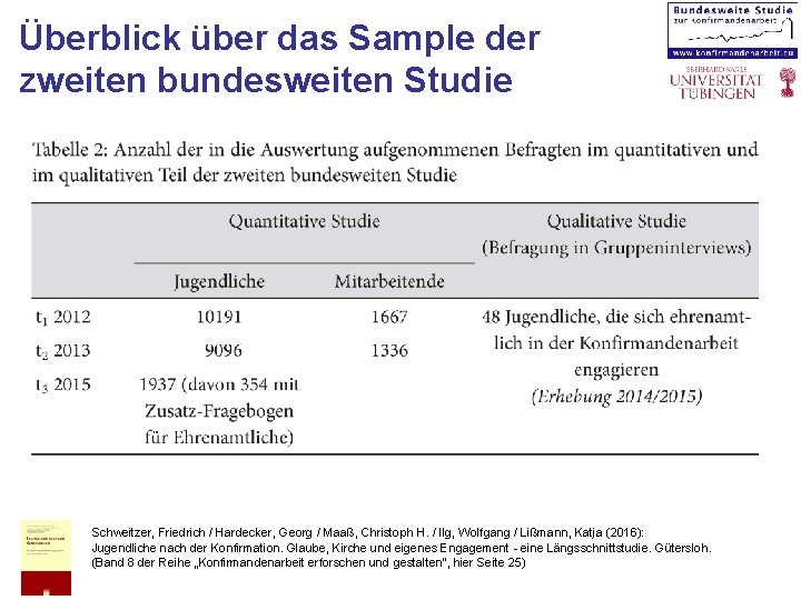 Überblick über das Sample der zweiten bundesweiten Studie Schweitzer, Friedrich / Hardecker, Georg /