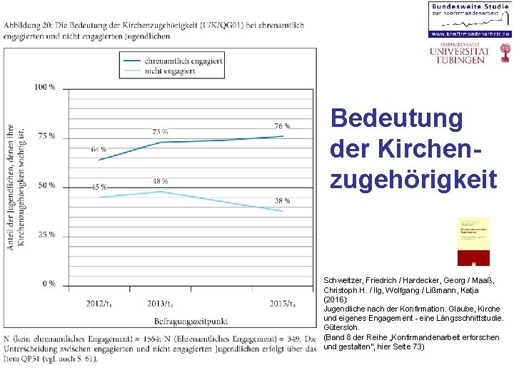 Bedeutung der Kirchenzugehörigkeit Schweitzer, Friedrich / Hardecker, Georg / Maaß, Christoph H. / Ilg,