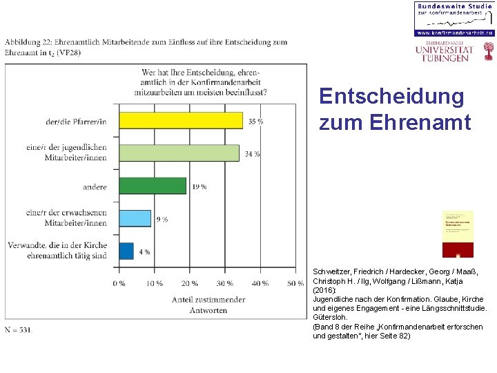 Entscheidung zum Ehrenamt Schweitzer, Friedrich / Hardecker, Georg / Maaß, Christoph H. / Ilg,