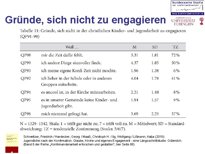 Gründe, sich nicht zu engagieren Schweitzer, Friedrich / Hardecker, Georg / Maaß, Christoph H.