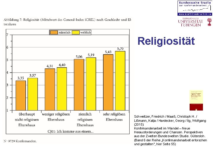 Religiosität Schweitzer, Friedrich / Maaß, Christoph H. / Lißmann, Katja / Hardecker, Georg /