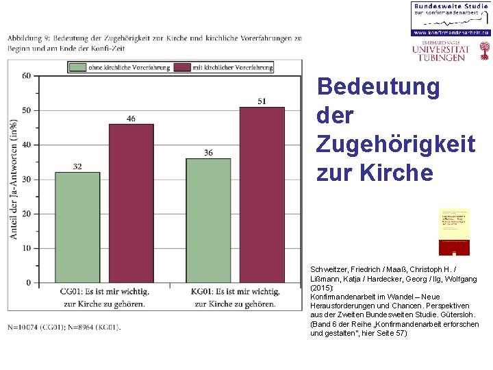 Bedeutung der Zugehörigkeit zur Kirche Schweitzer, Friedrich / Maaß, Christoph H. / Lißmann, Katja