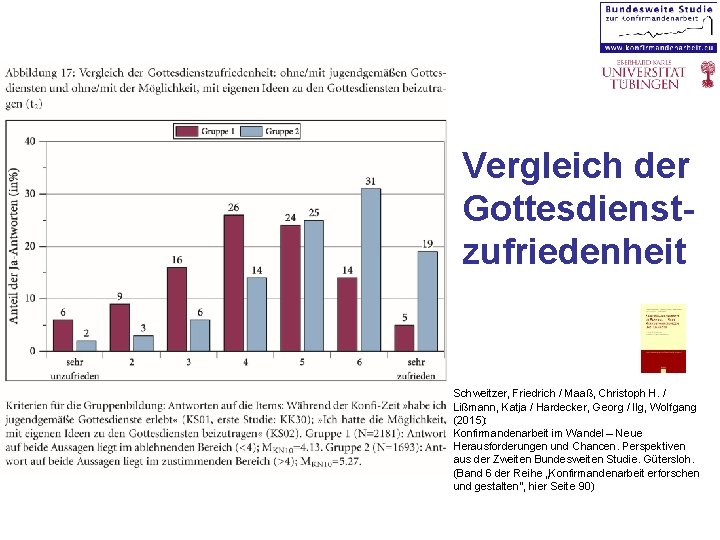 Vergleich der Gottesdienstzufriedenheit Schweitzer, Friedrich / Maaß, Christoph H. / Lißmann, Katja / Hardecker,