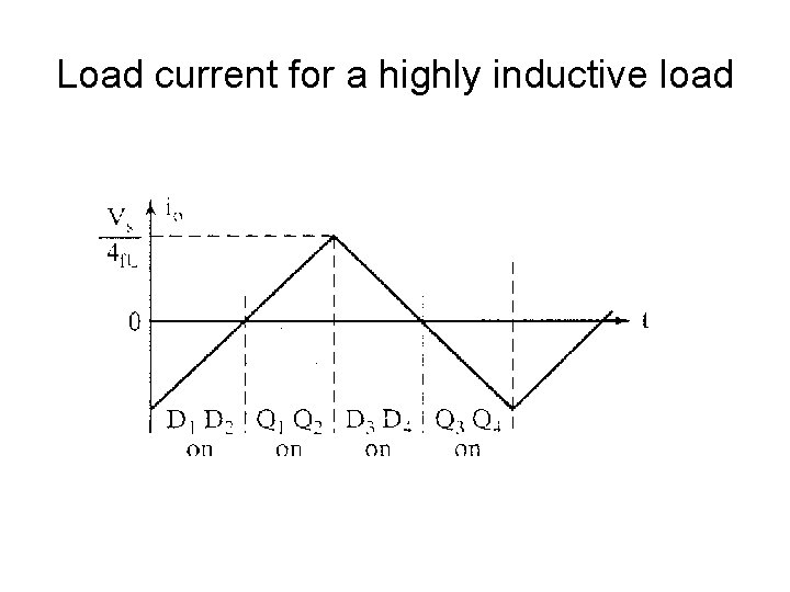 Load current for a highly inductive load 