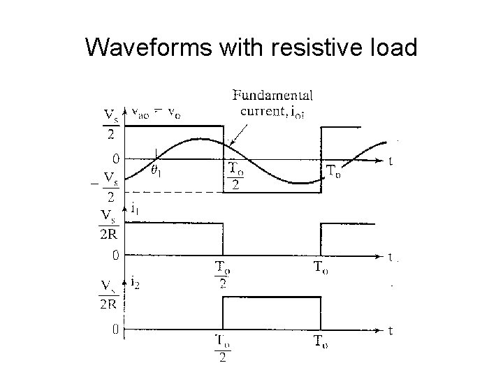 Waveforms with resistive load 